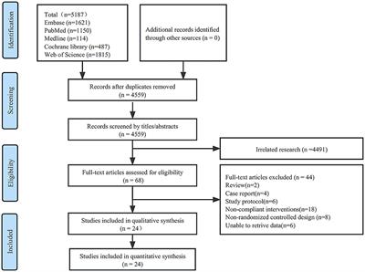 Efficacy and safety of platelet-rich plasma injections for the treatment of osteoarthritis: a systematic review and meta-analysis of randomized controlled trials